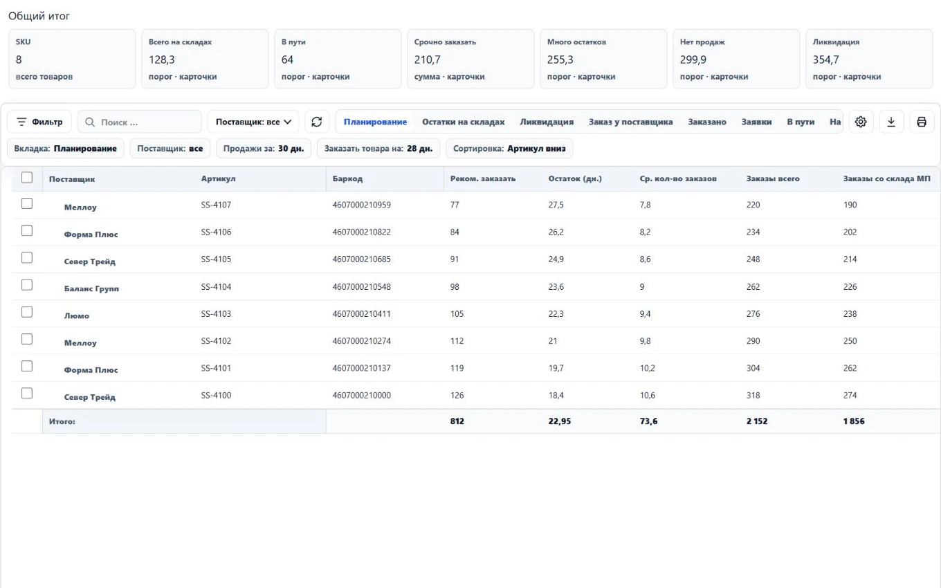 Остатки SellerStrat с рекомендациями к заказу